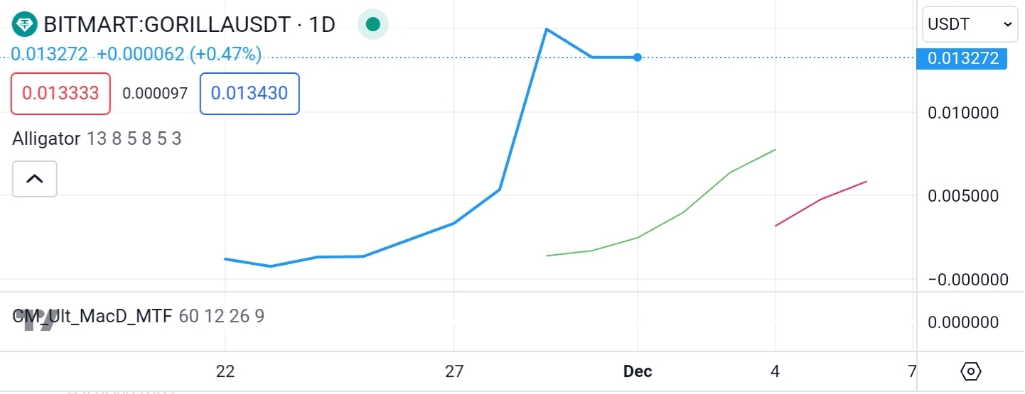 Screenshot_20231205-084924_TradingView.jpg