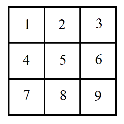 2 в квадрате 6 4. Магический квадрат 2 3 4. Магический квадрат от 1 до 6. Магический квадрат из цифр. Магический квадрат числа 2,3,4.