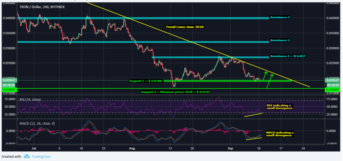 TRXUSD-H4-10-Sep-18-1200x562.png