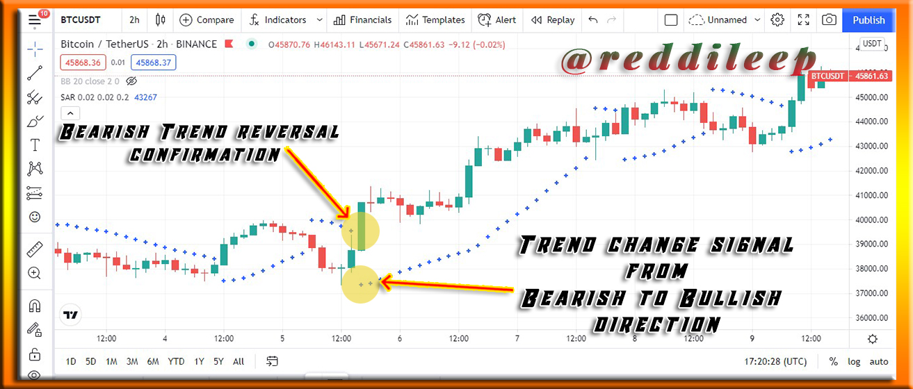 bearish bulish psd.jpg
