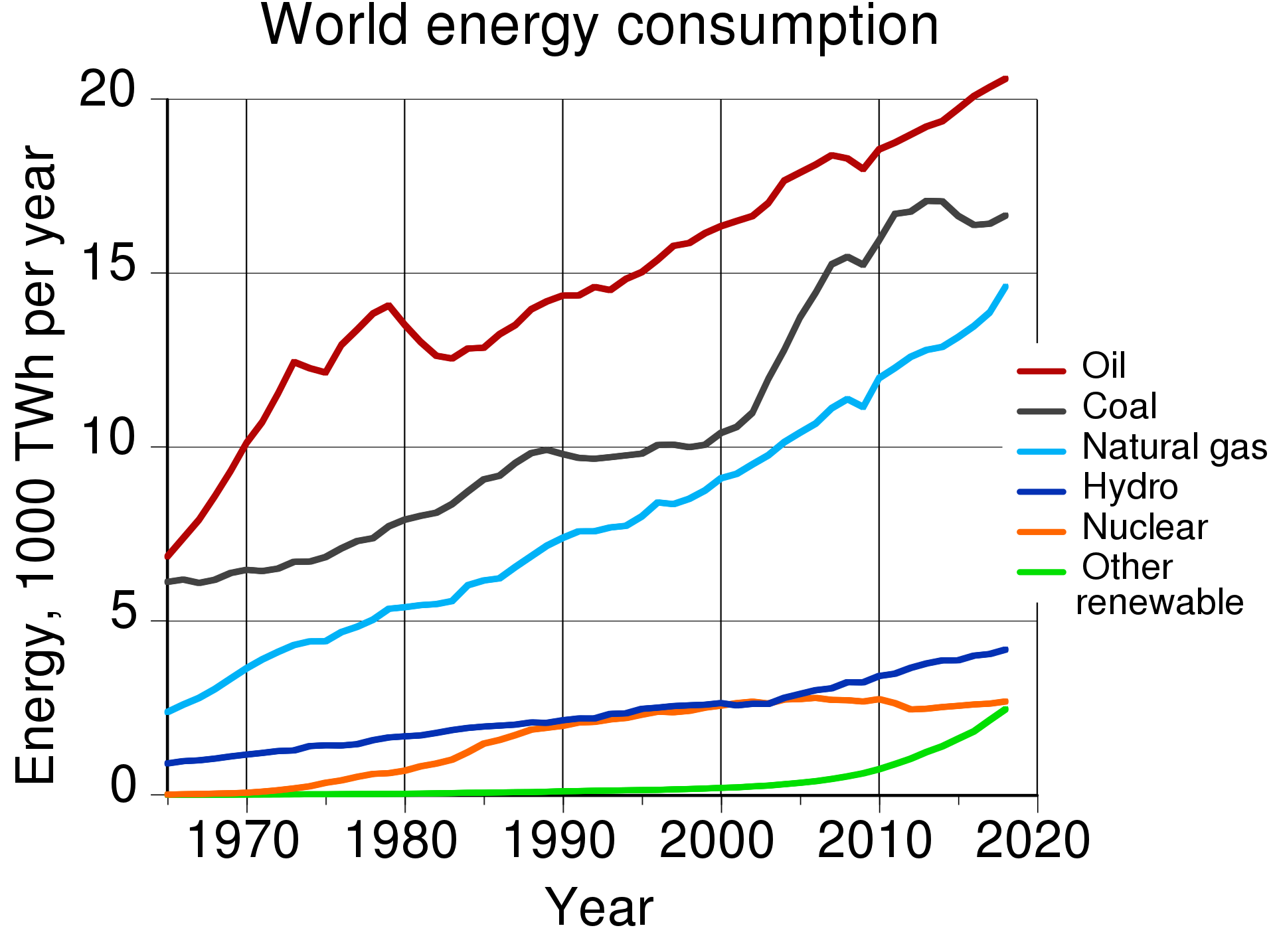 1920px-World_energy_consumption.svg.png