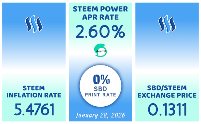 steem data 1_January 28 2026.jpg