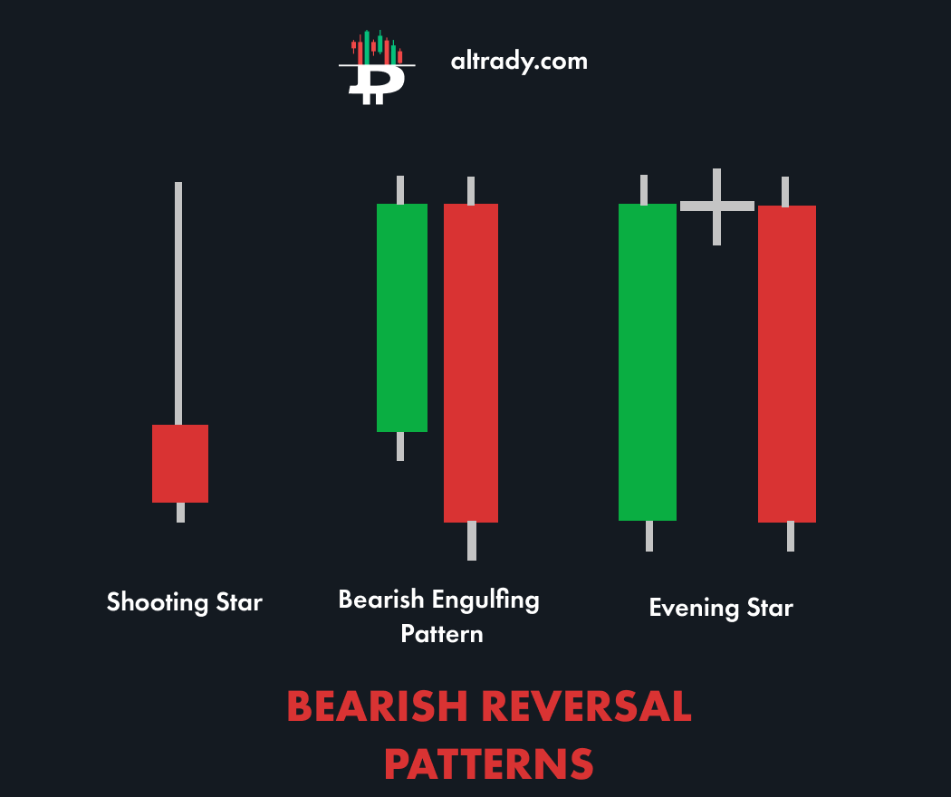 learn-crypto-chart-candlestick-bearish-reversal.png