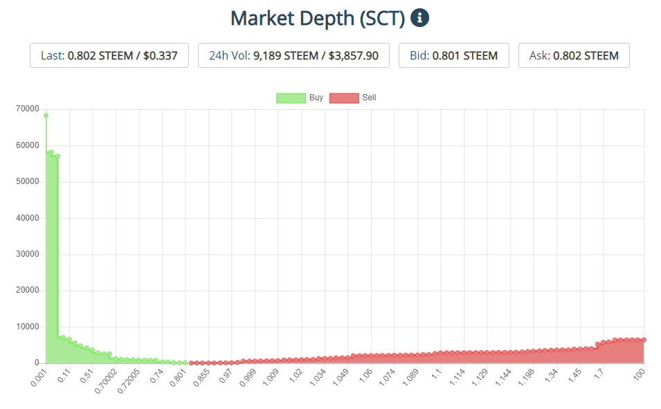 market depth2.png