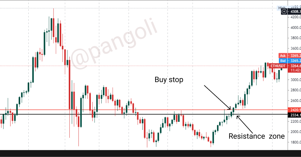 Buy stop illustration.png