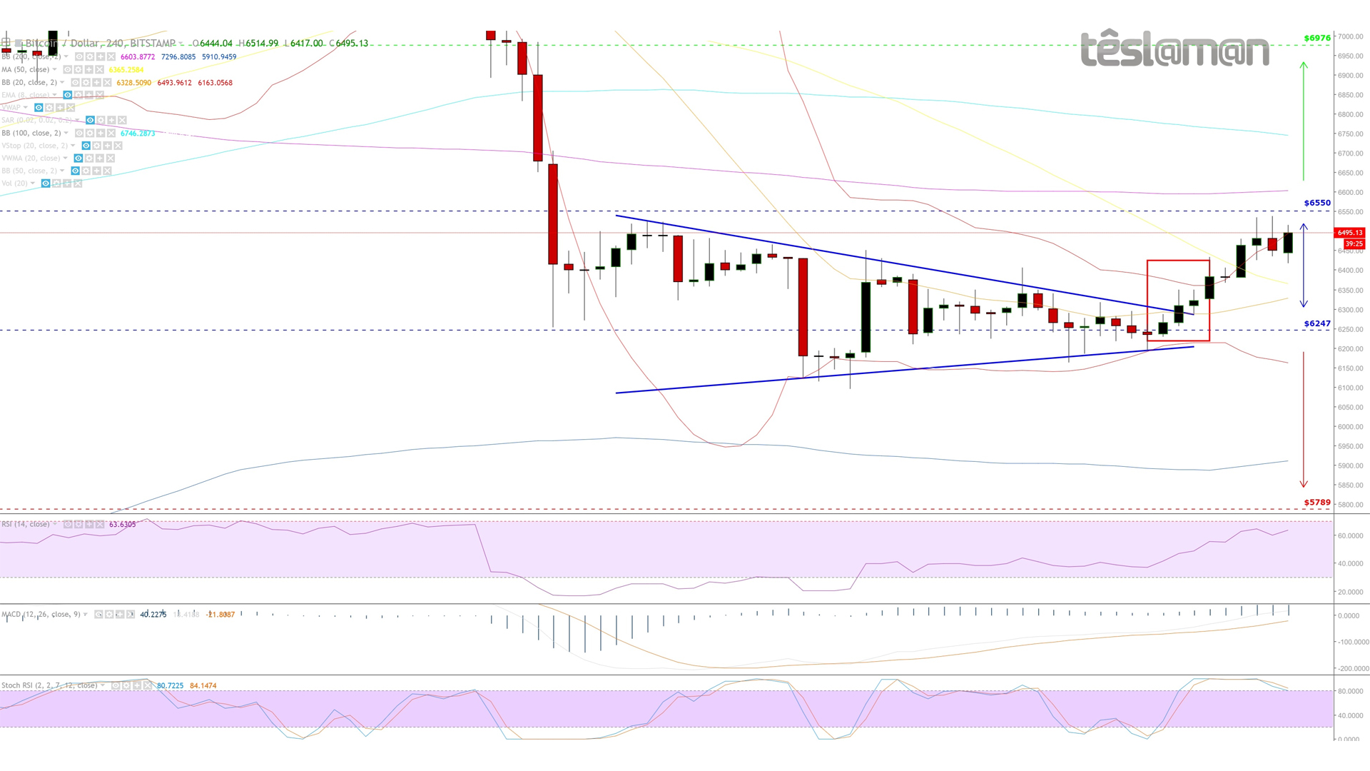 13 Sep 18 - BitStamp - BTCUSD.jpg