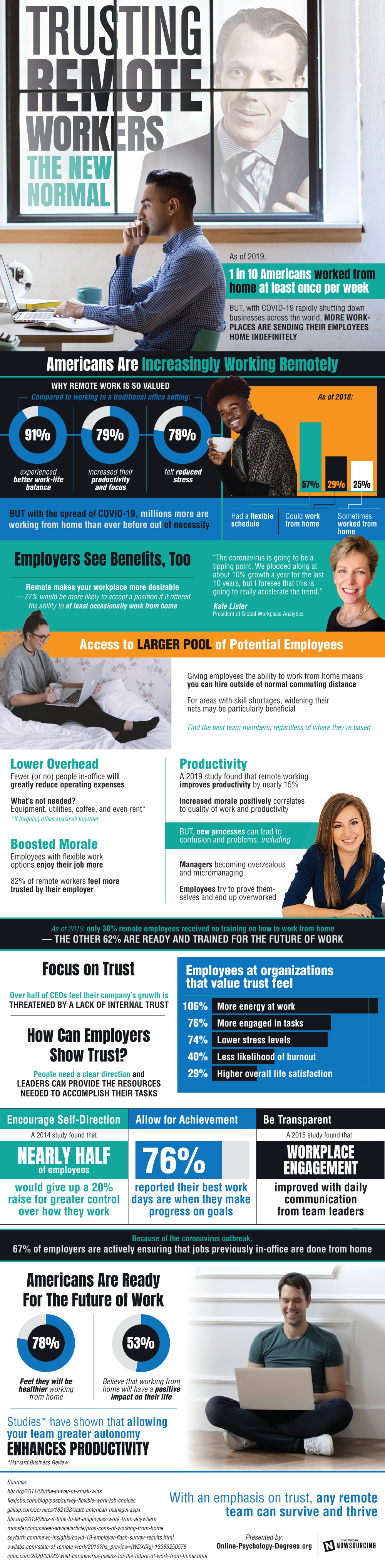 psychology-trusting-remote-workers.jpg