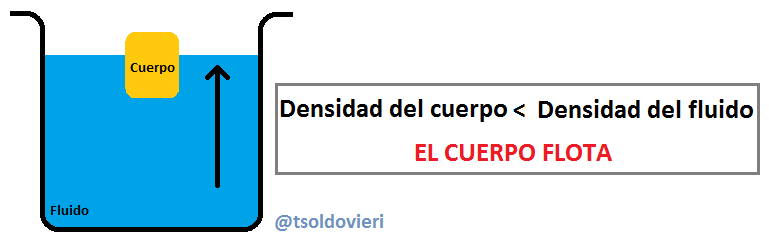 FlotPos.png