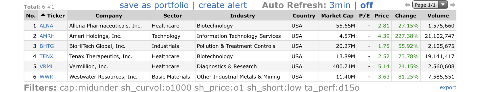 Top-Gainers_2020.06.02.jpg