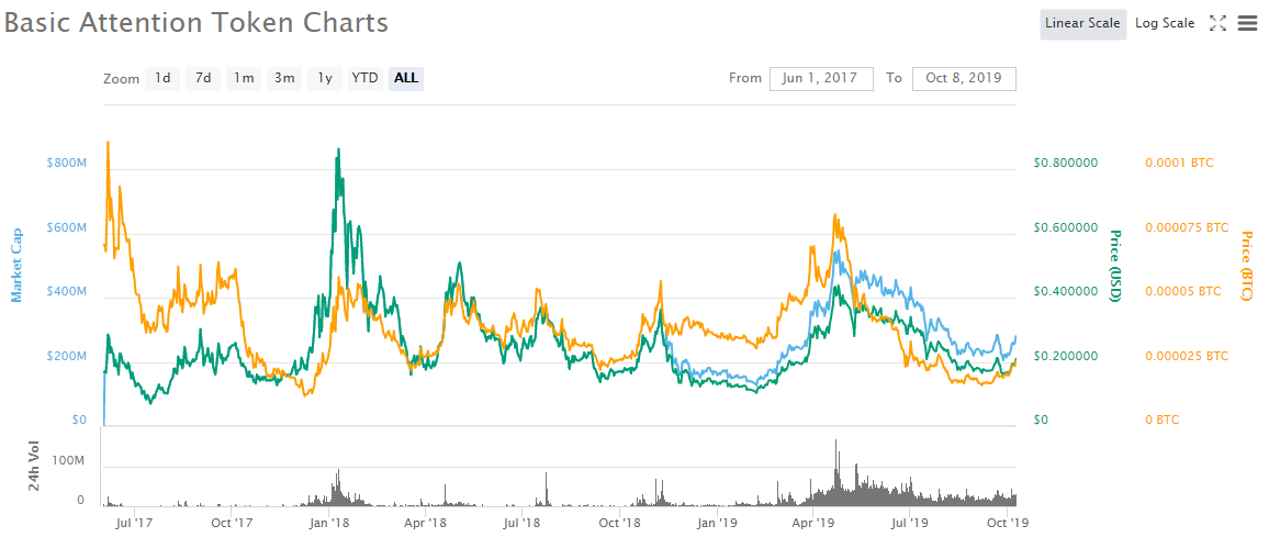 bat-charts.png