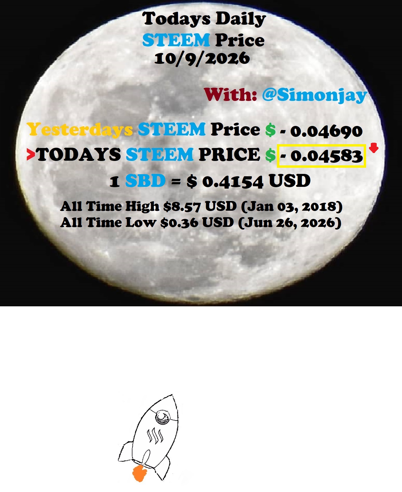 Steem Daily Price MoonTemplate10092026.jpg