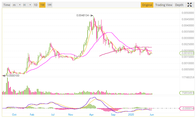 btc chart.png