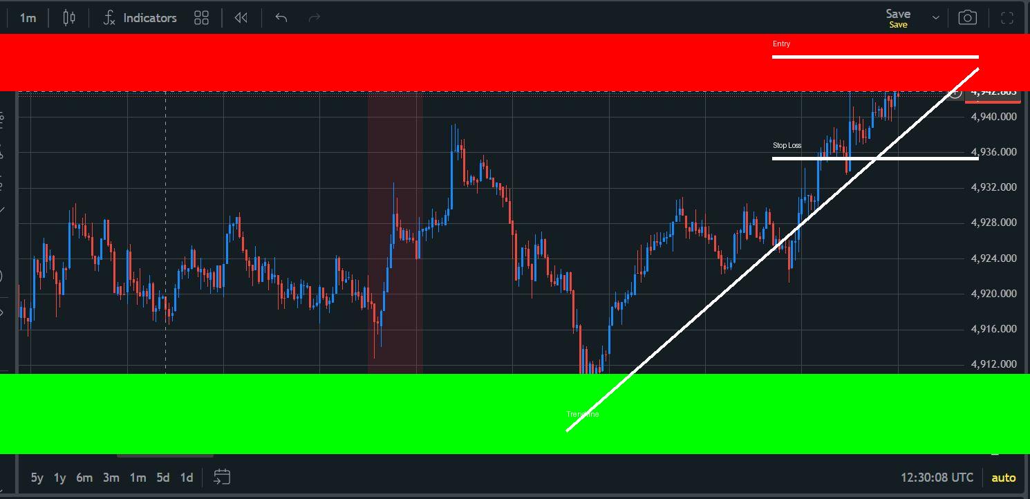 gold_chart_advanced_marked.jpg