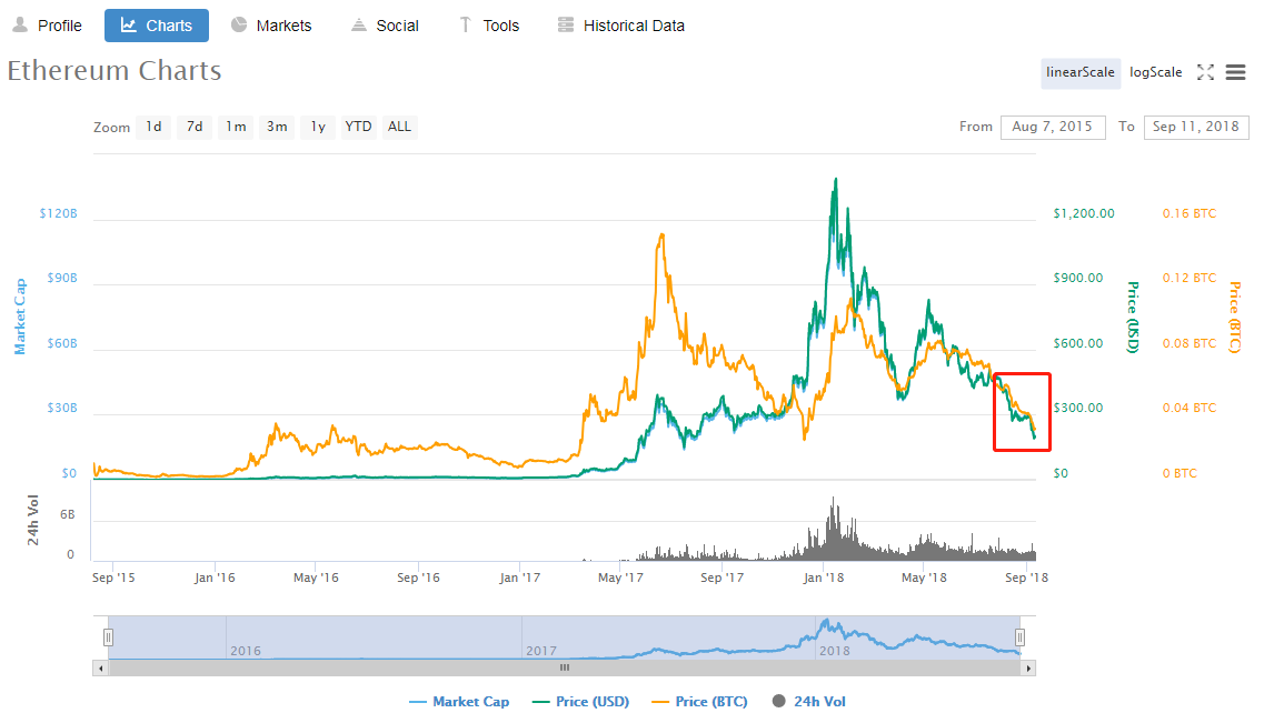 ethereum price chart.png