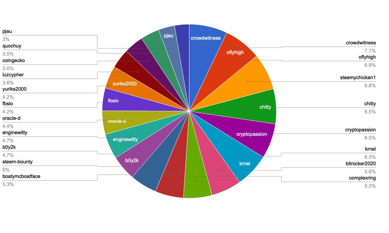 chart-Active Rank 81-100.jpg