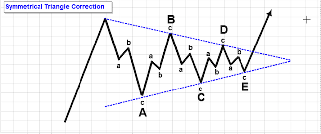 symmmtriangle2.png