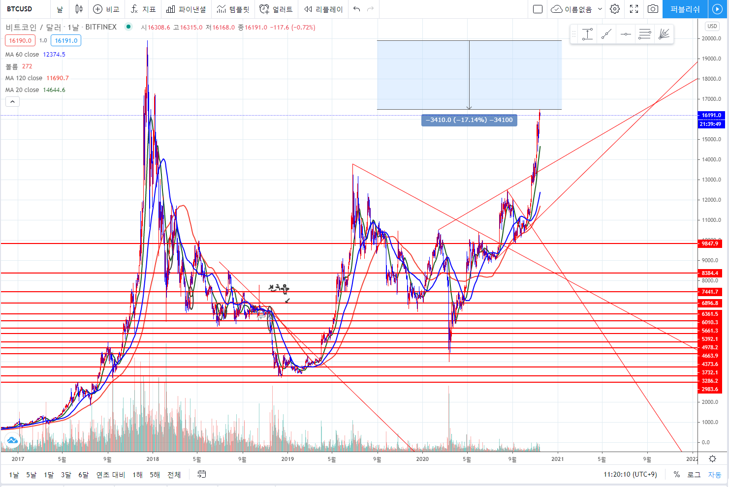 screenshot-kr.tradingview.com-2020.11.14-11_20_23.png