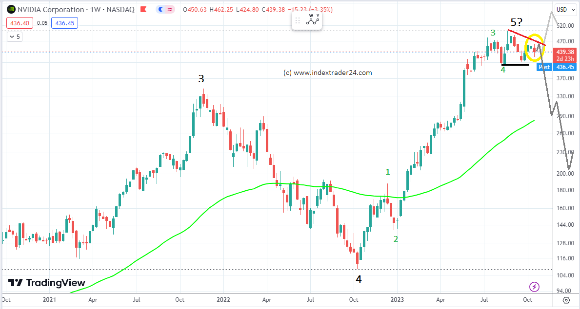 202310180006 NVDA.png