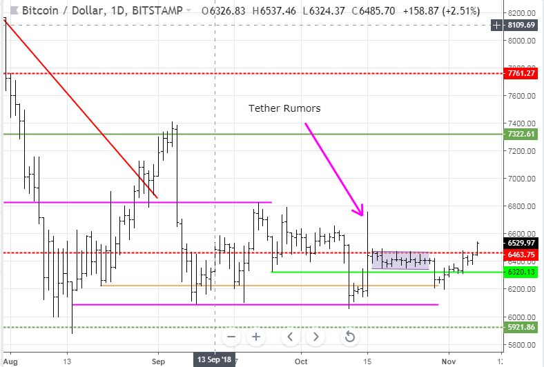 Nov6BTC.JPG