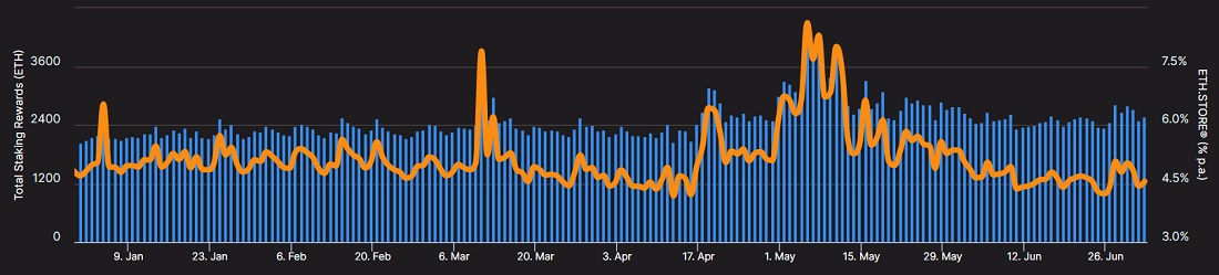 interest-in-steaking-4.jpg