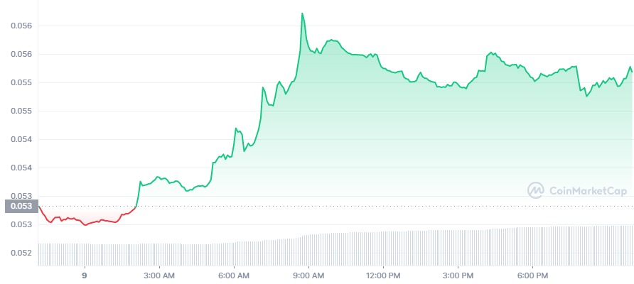 TRX_1D_graph_coinmarketcap (3).jpg
