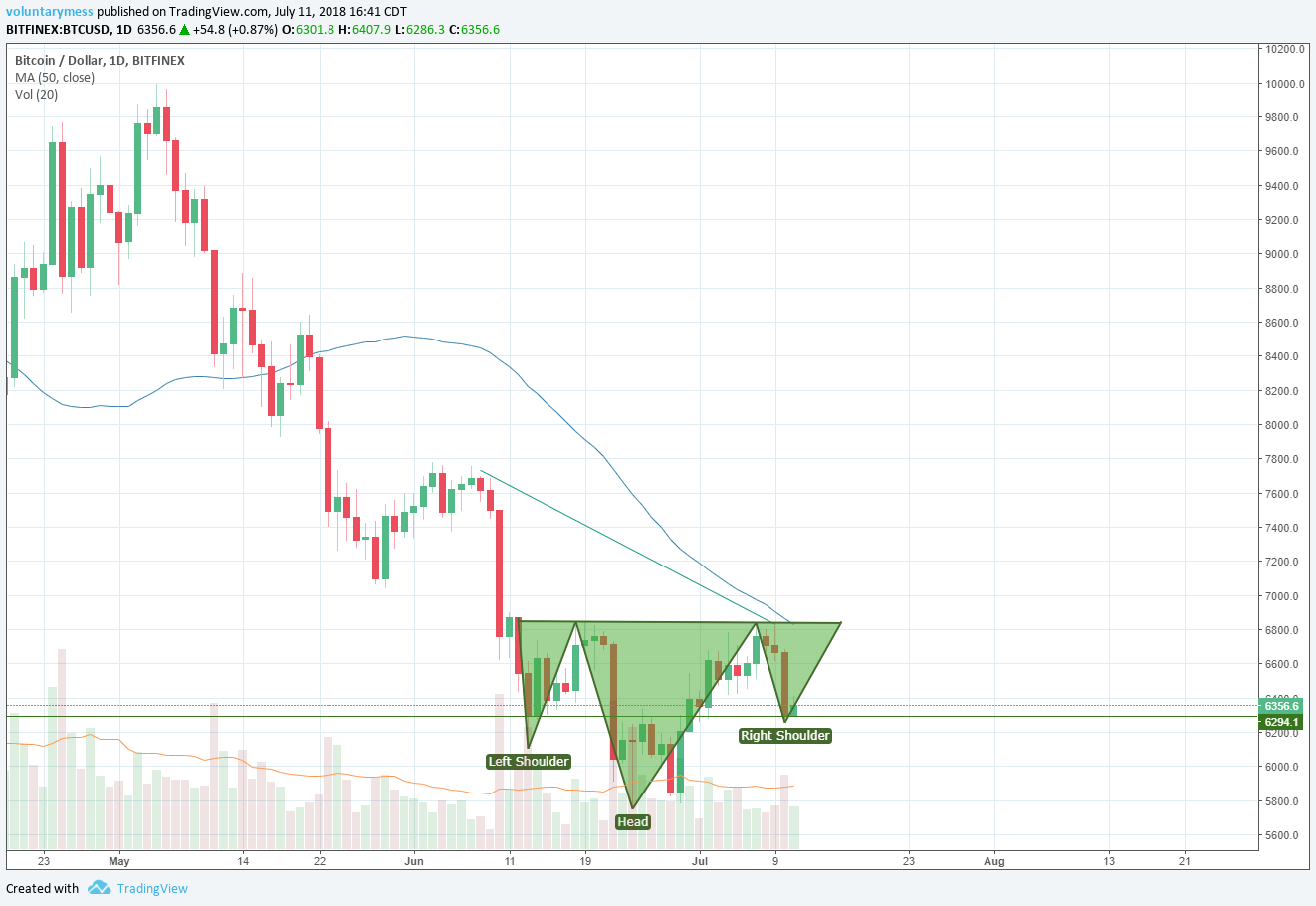 2018-07-11 442pm BTC.png
