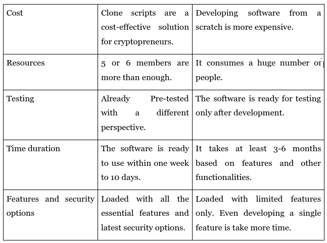coinbaseclone-difference.png