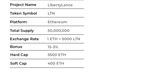 token details.png