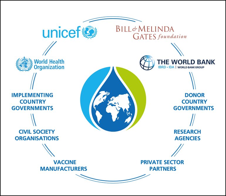 Gavi-Diagram.jpg