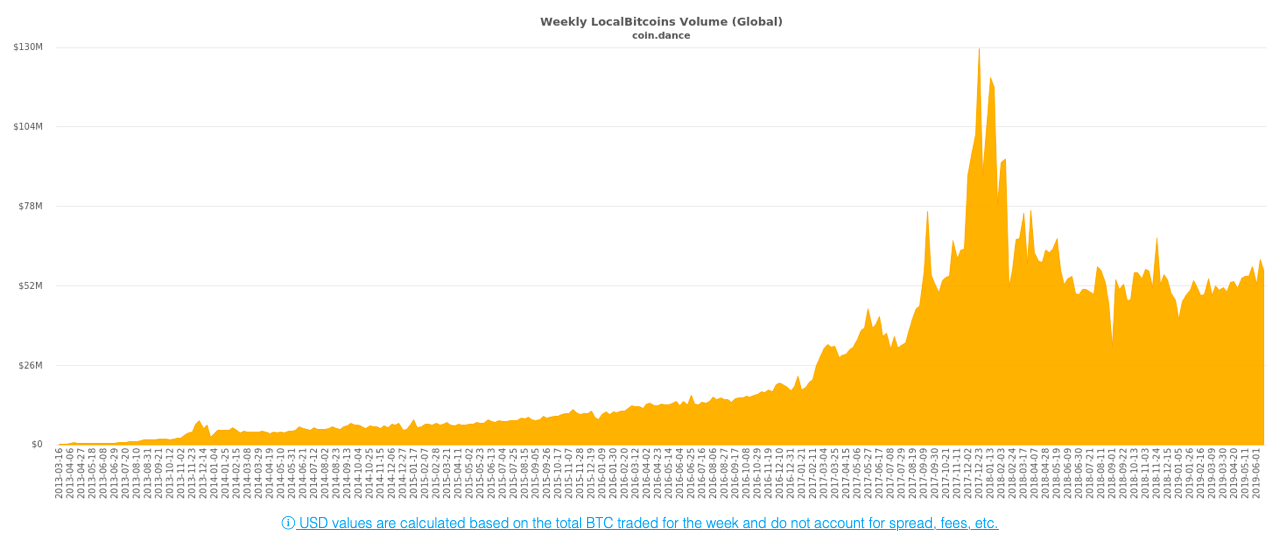localbitcoins alternative.png