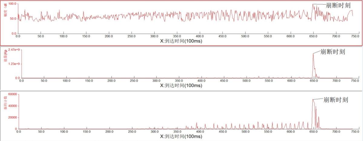 bridge-cable-acoustic-emission-system3.png