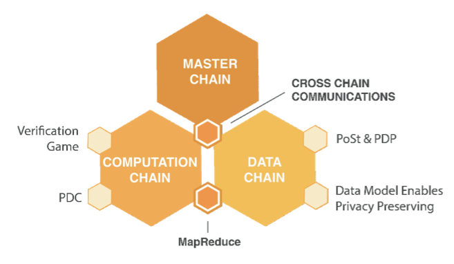 Diagram-of-DxChain-ICO-Network-Architecture.png