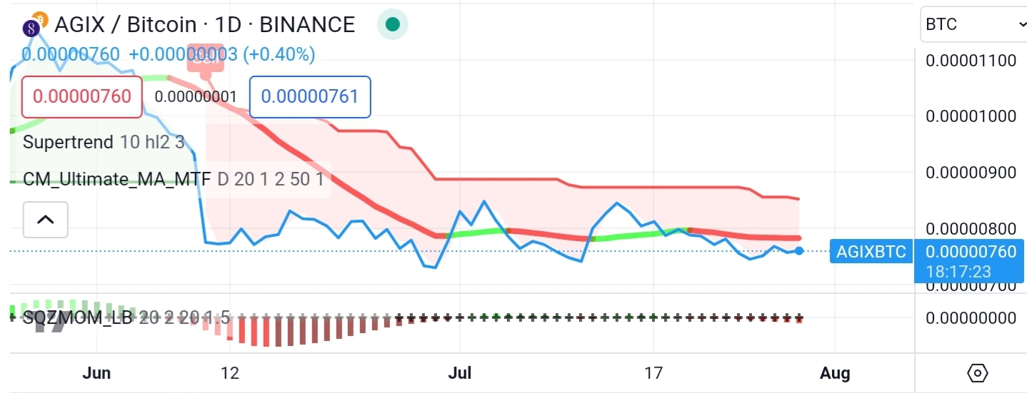 Screenshot_20230729-144301_TradingView.jpg