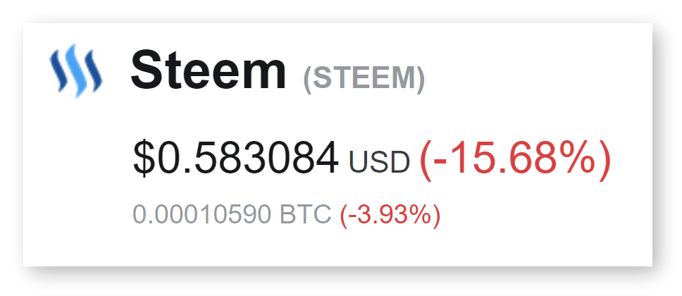 Crypto marketcap down 16%. Bitcoin down to $5500. Steem down to $0.58.
