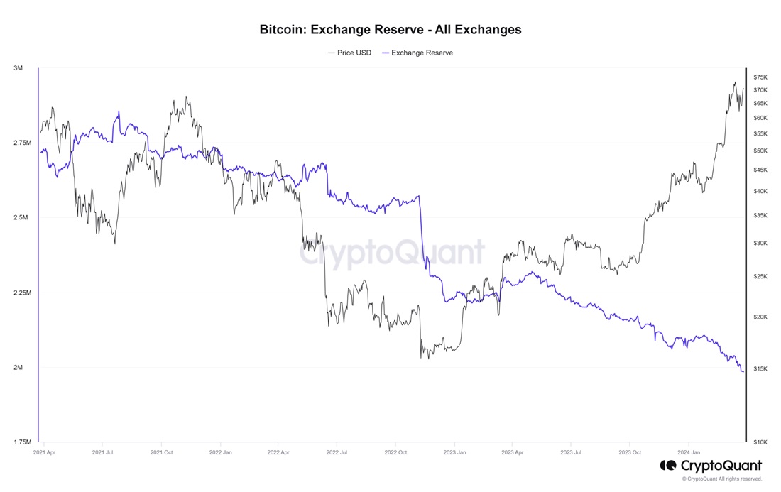 bitcoin-accumulation-3.jpg