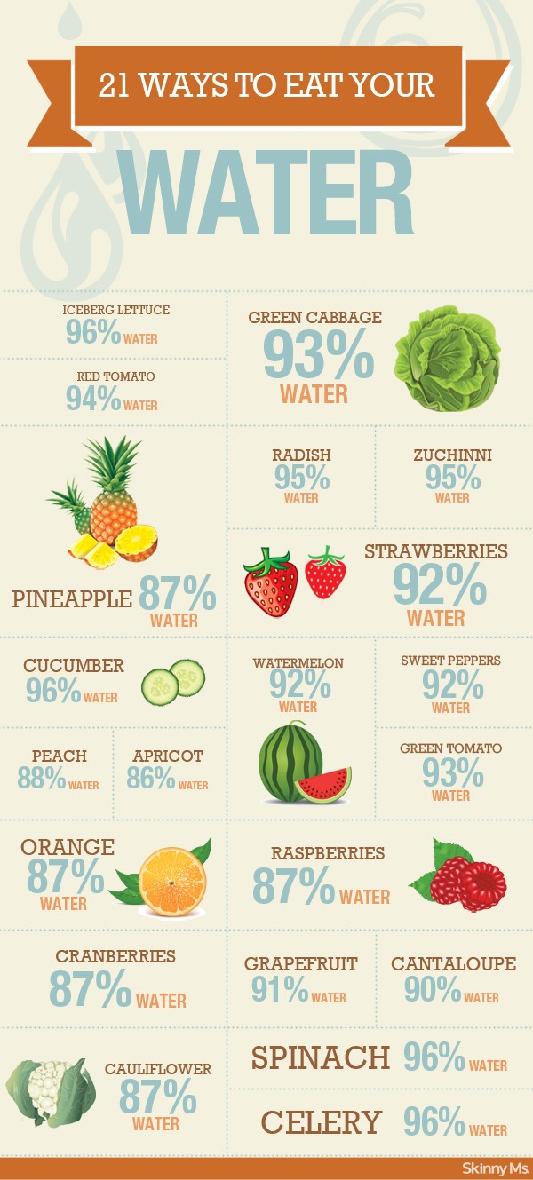 benefits-of-water-eat-water.jpg