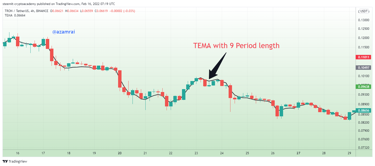 TRXUSDT_2022-02-16_12-19-20.png