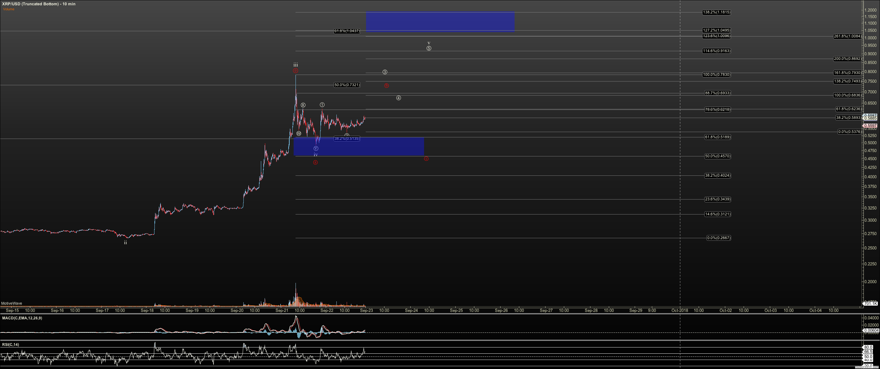 XRPUSD - Truncated Bottom - Sep-22 2107 PM (10 min).png