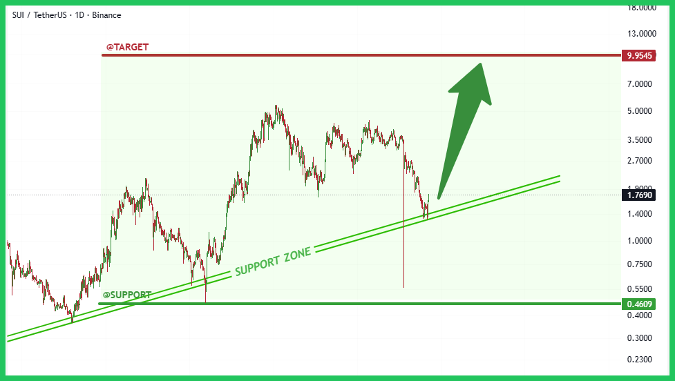 sui-typhutrader-phuongle-trade-coin-crypto-kiemtien-03122025.png