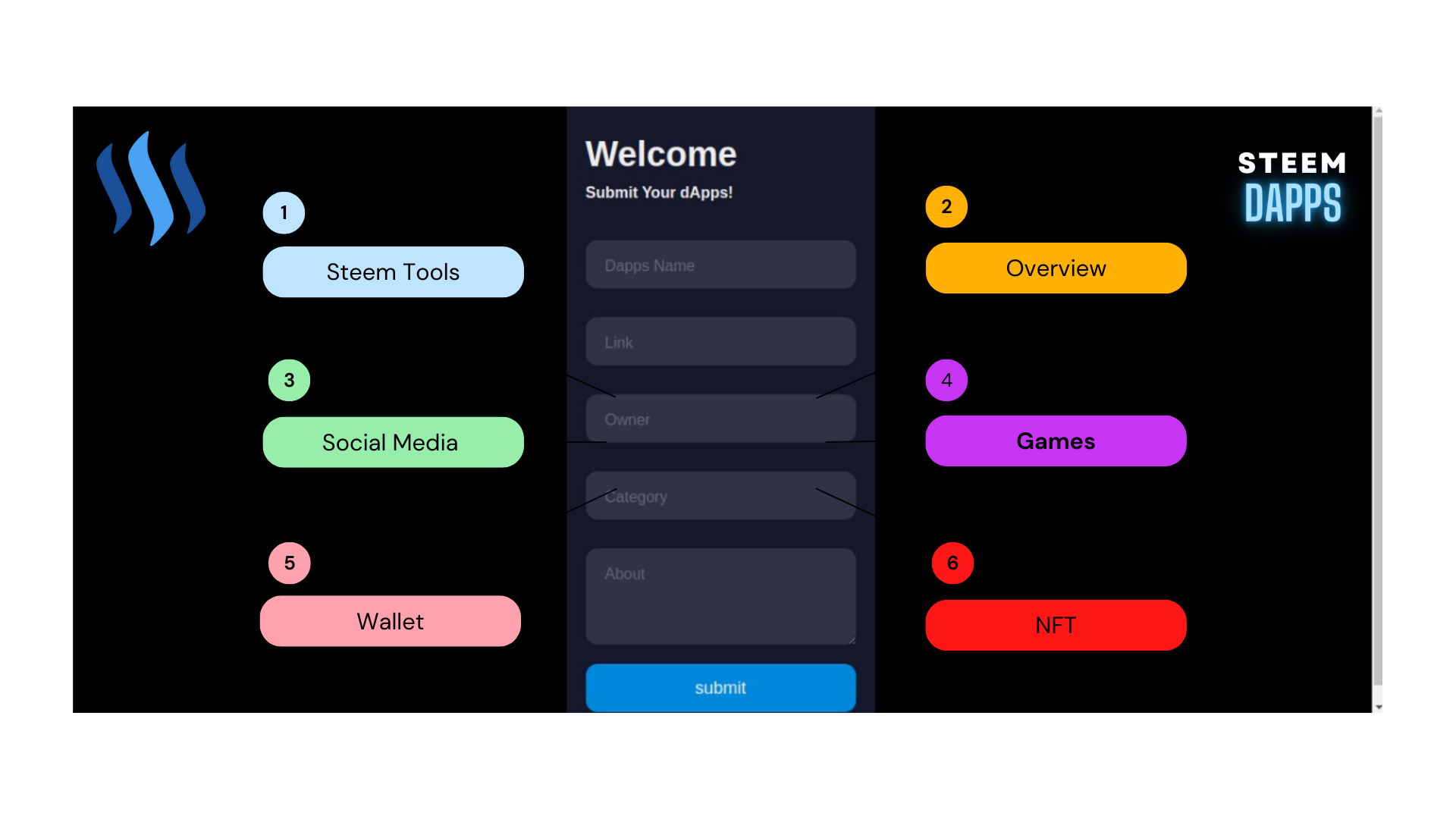 Why use it To provide clarity on the new project To discuss relevant details To identify the next steps When to use Before starting on a new project (1).png