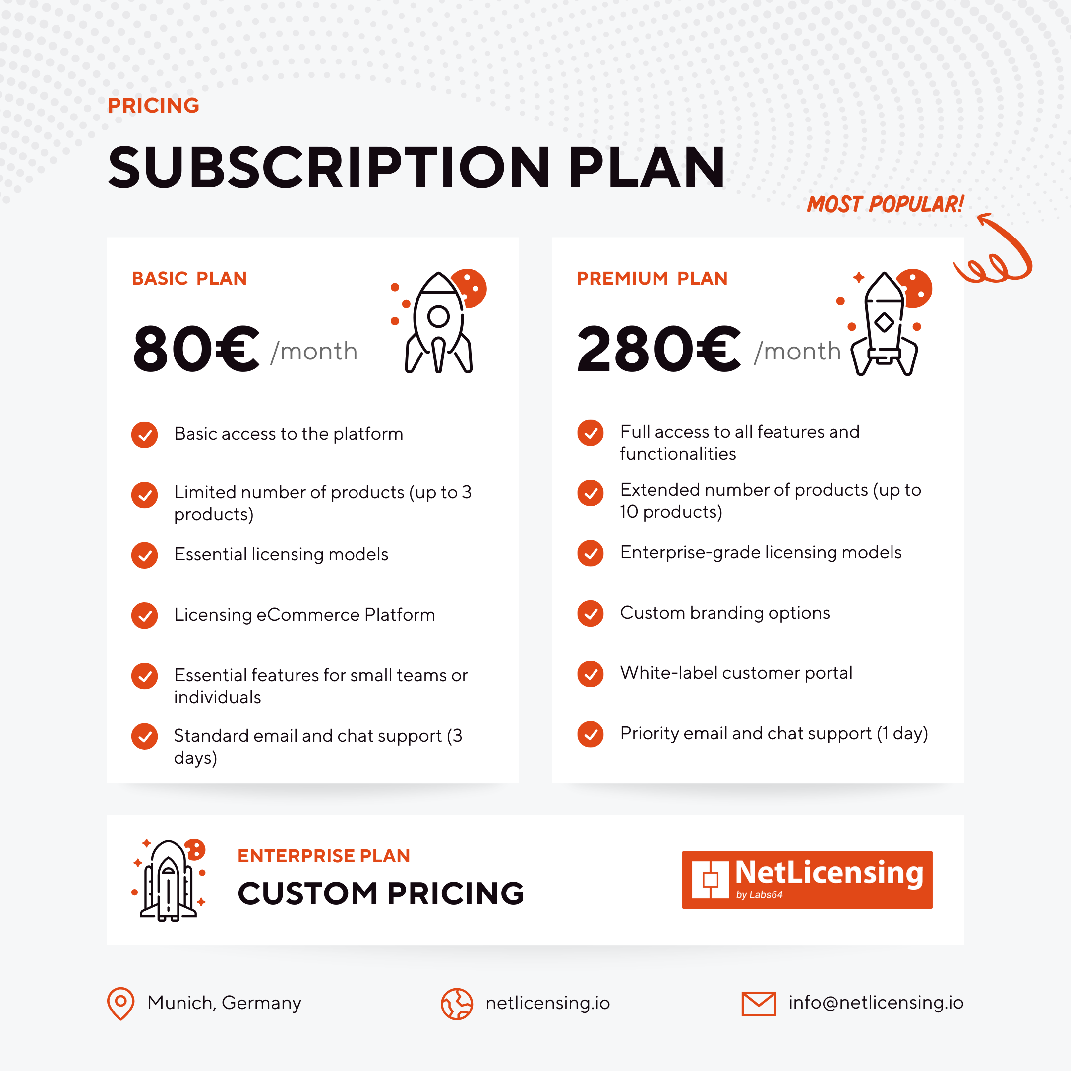 NetLicensing - Pricing Plan.png