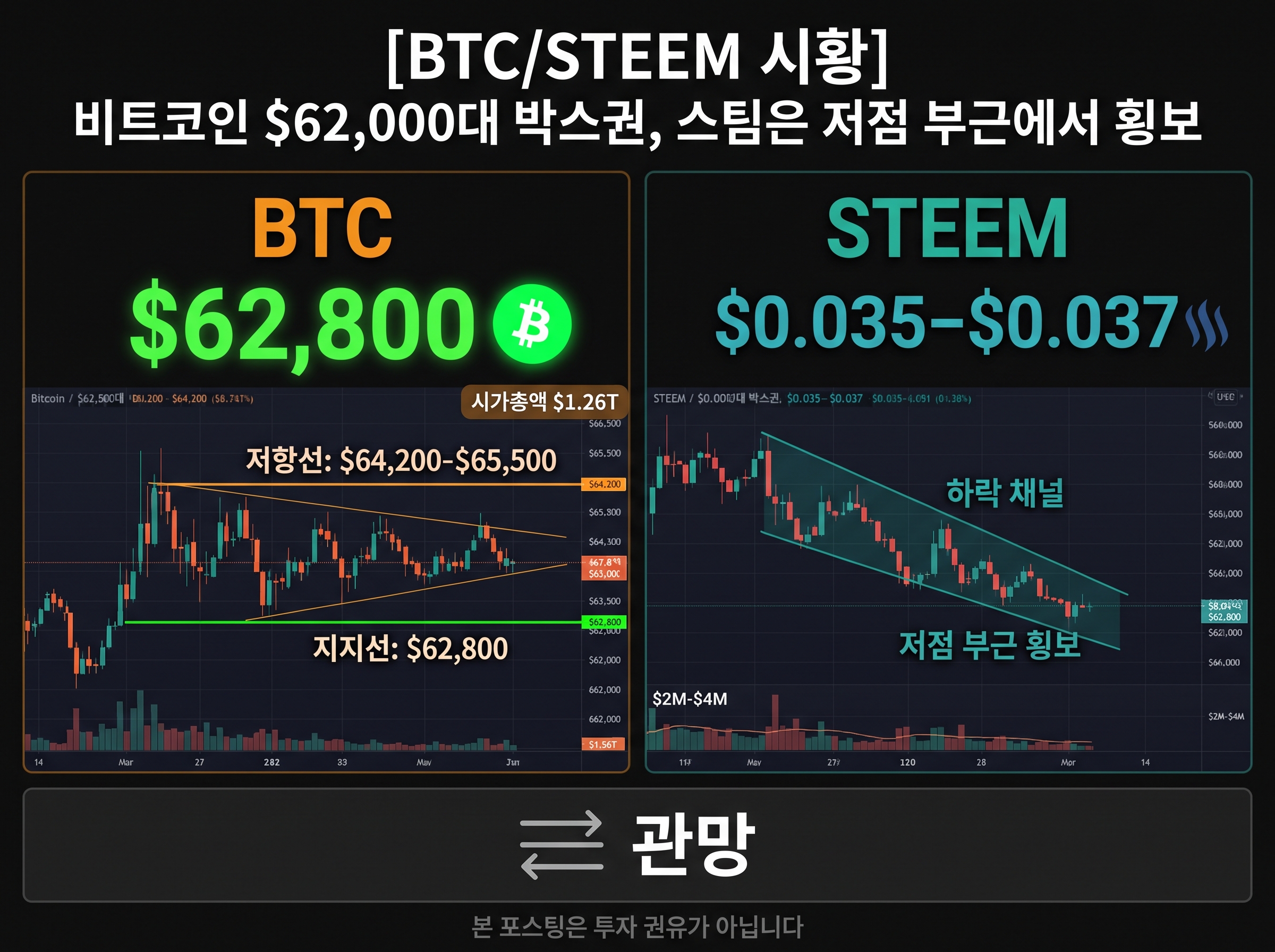 Bitcoin_and_STEEM_market_update_202608151714.jpeg