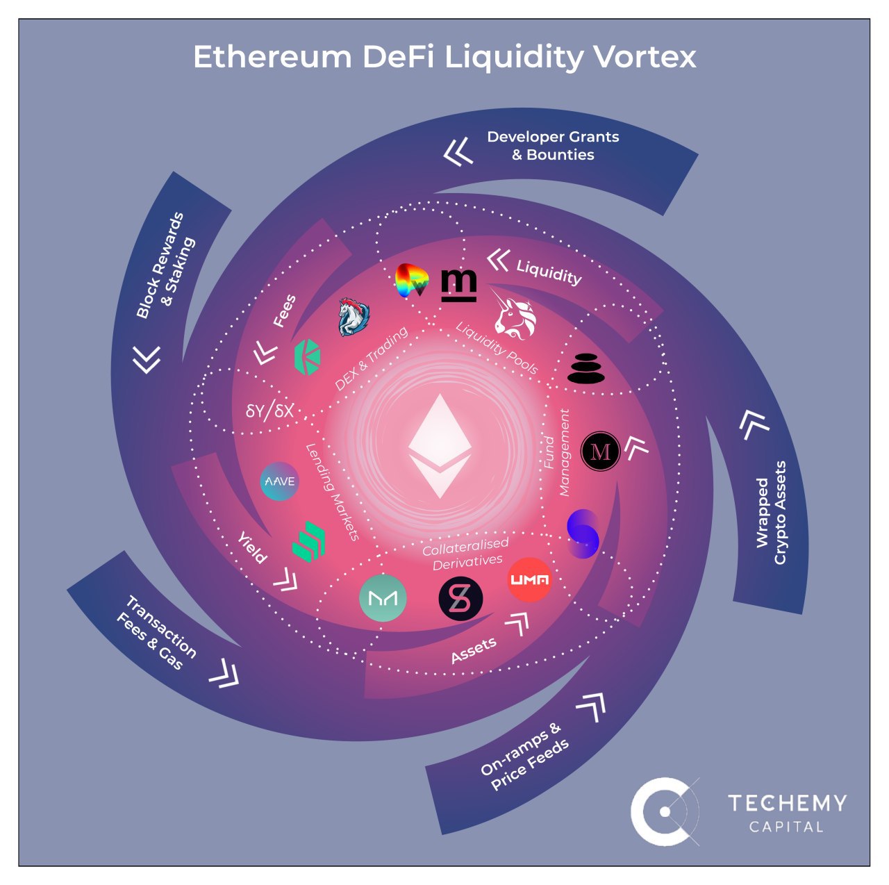 Defi проекты это