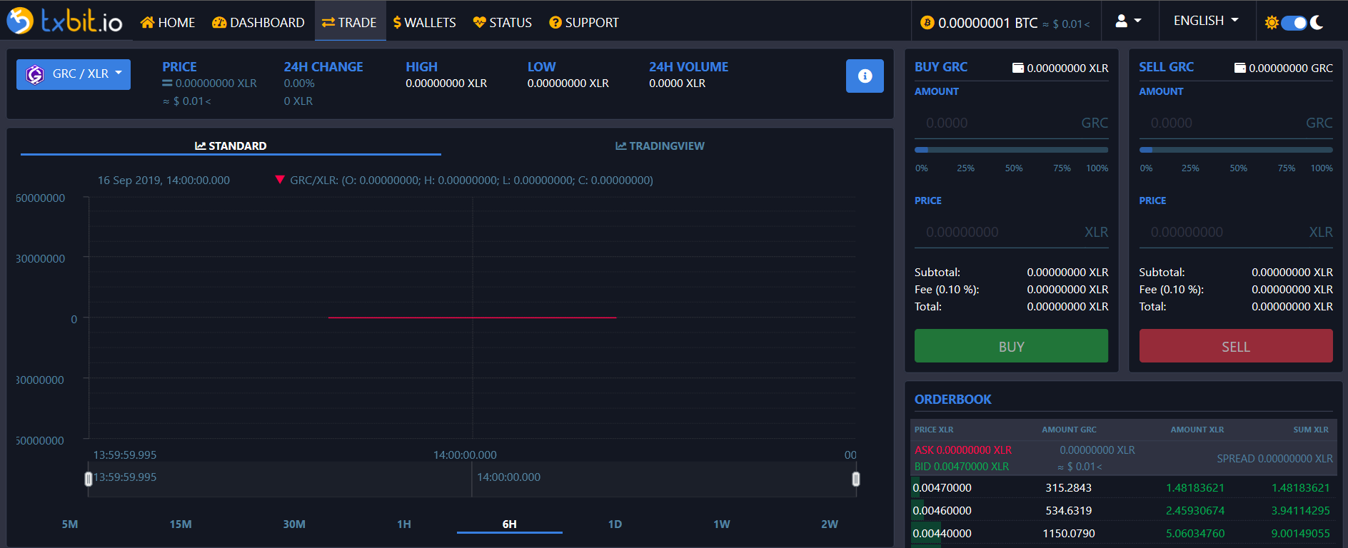 txbit.io GRC/XLR