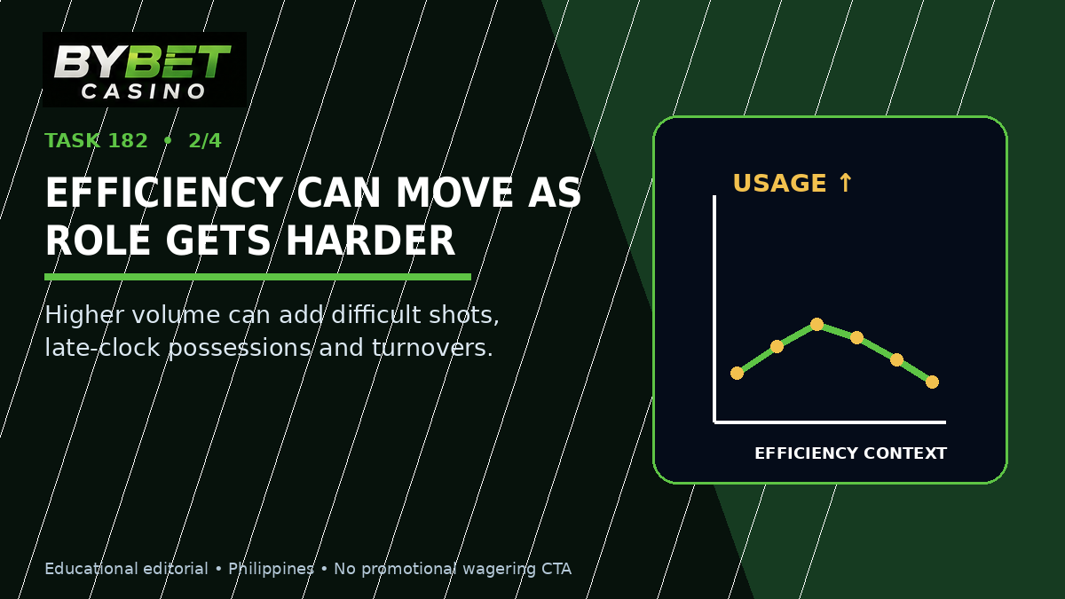 Task_182_Banner_2_Efficiency_Can_Move_as_Role_Gets_Harder.png