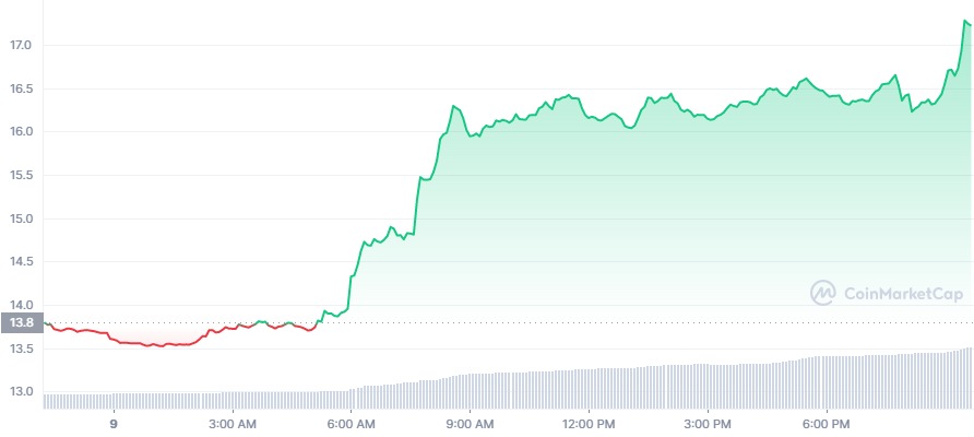 SOL_1D_graph_coinmarketcap (1).jpg