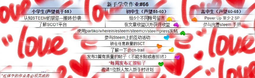 annepink📝新手学堂作业#66作业汇报🙋