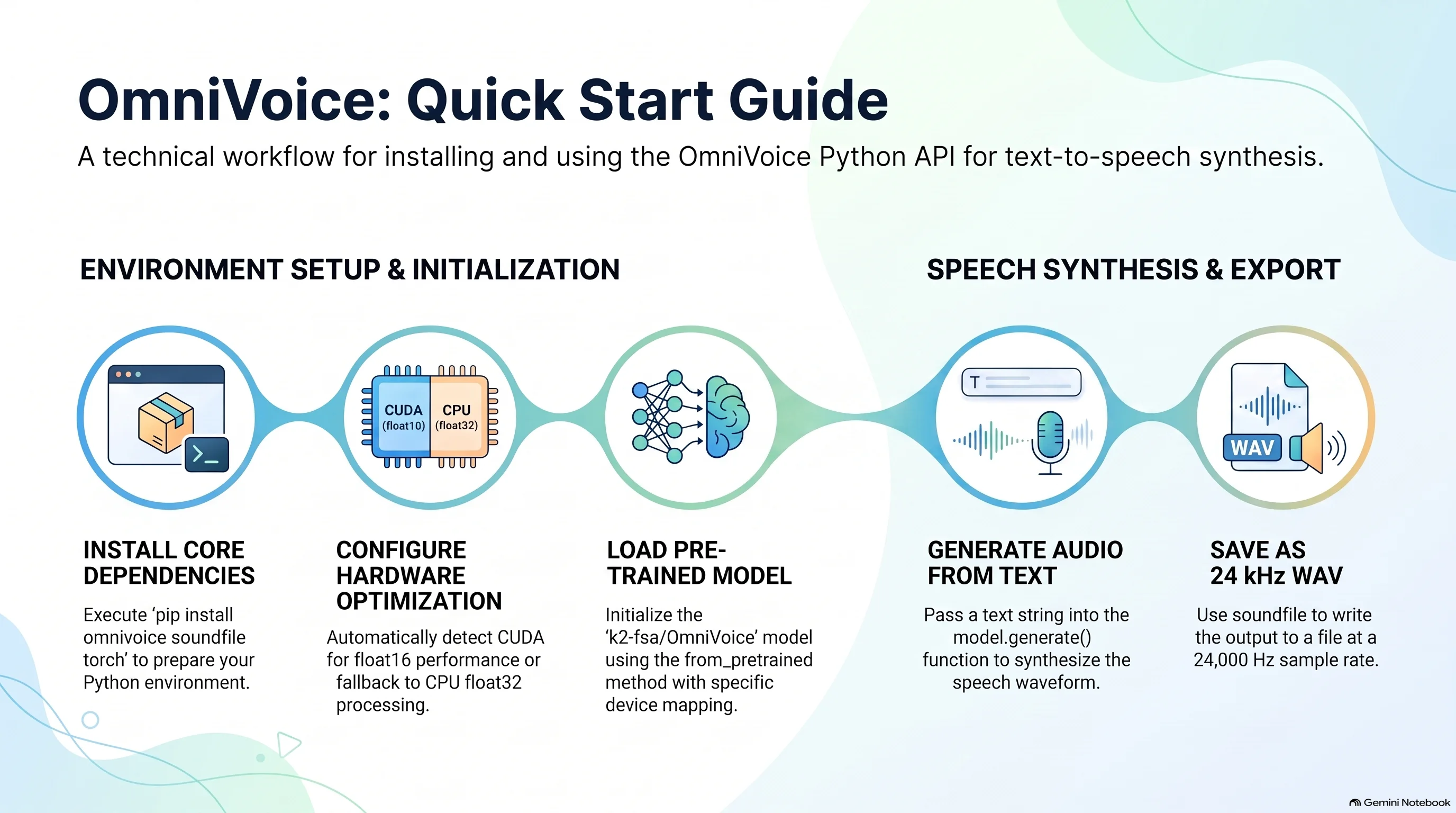 omnivoice github python api code example for text to speech.webp