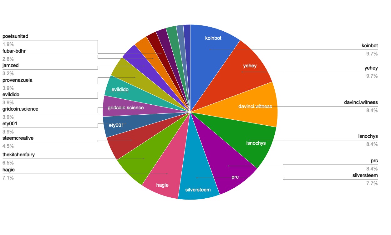 chart-Active Rank 101-120.jpg