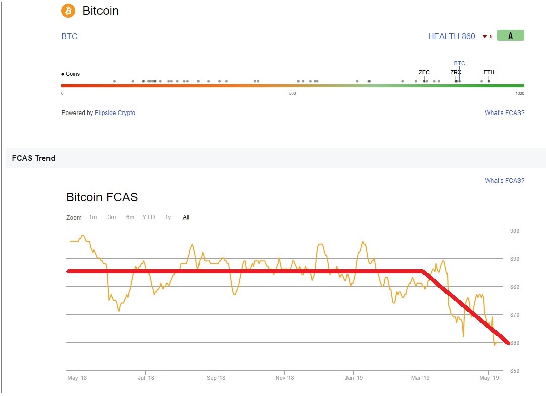 215 BTC Ratings.jpg